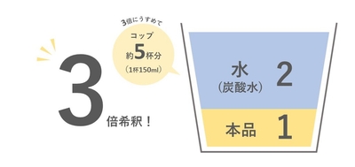 「飲むお酢」飲み方イメージ