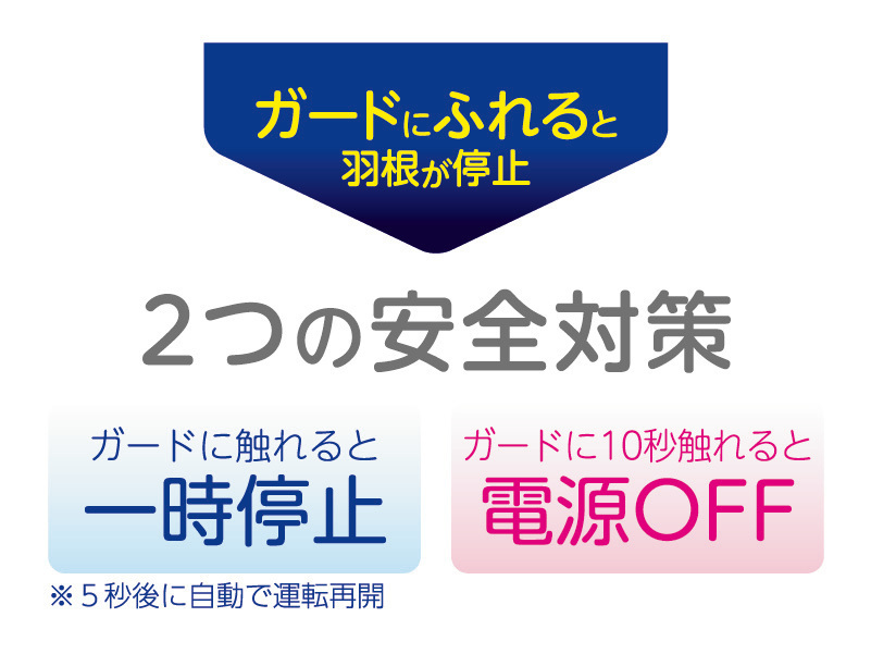 2つの“あんしんタッチ機能”