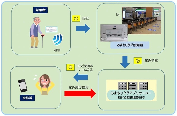イメージ図