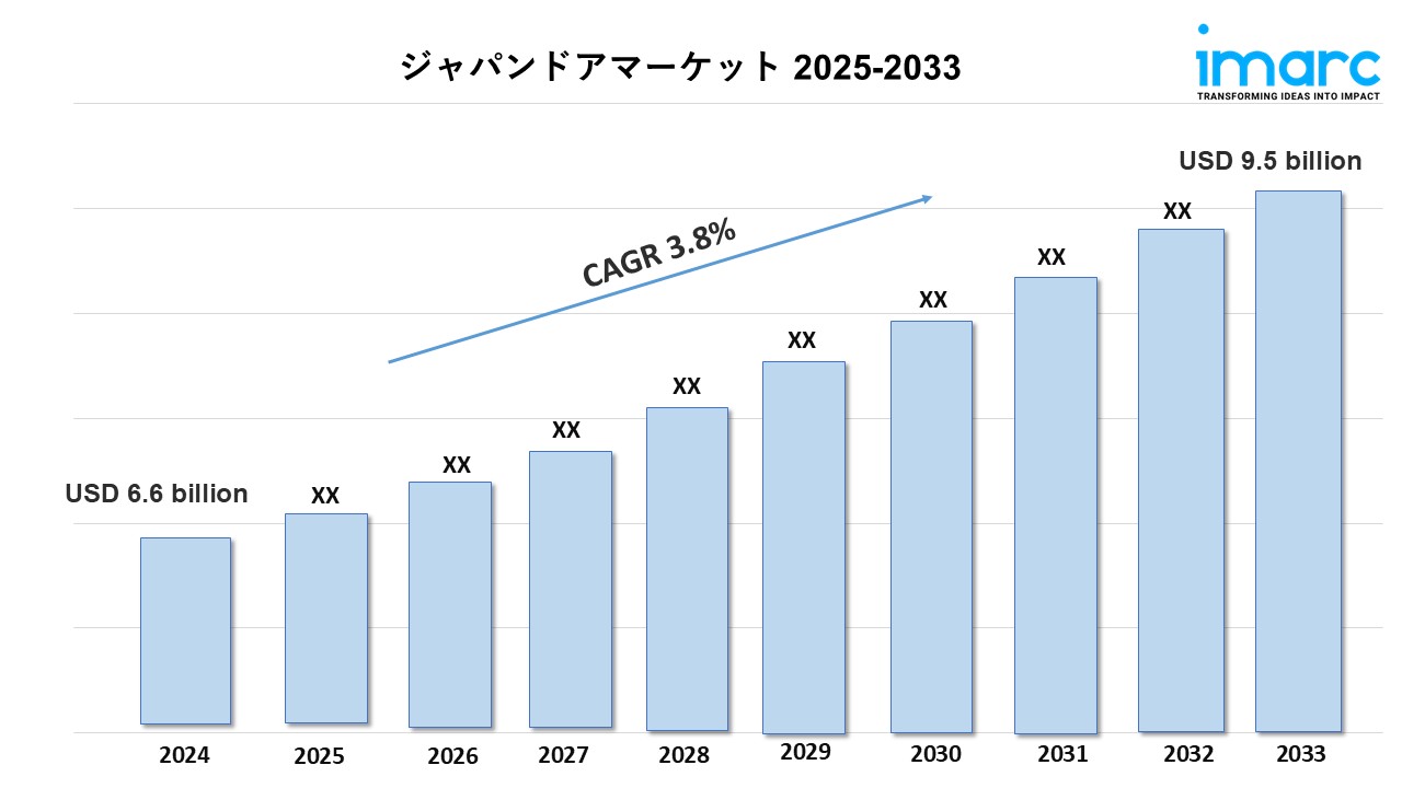 日本ドア市場規模、動向、成長、需要予測 2025-2033