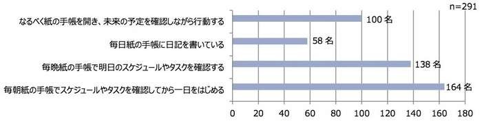 図4