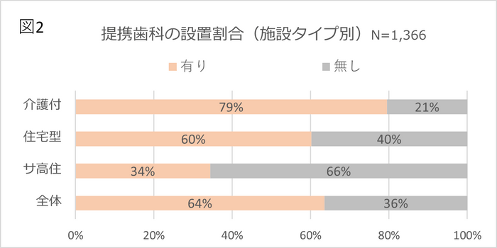 図2