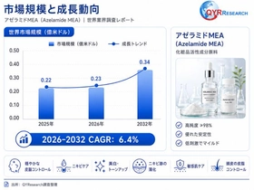 世界のアゼラミドMEA市場規模：産業調査、トップメーカー、ランキング、機会分析2026
