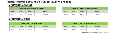 2023年冬ダイヤ　国際線の増便および国内線の販売開始について