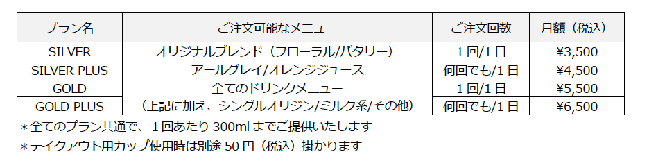 サブスクリプションサービスメニュー