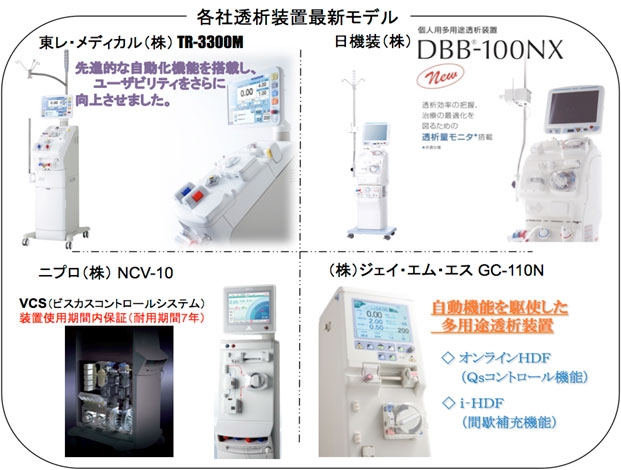 各社透析装置最新モデル