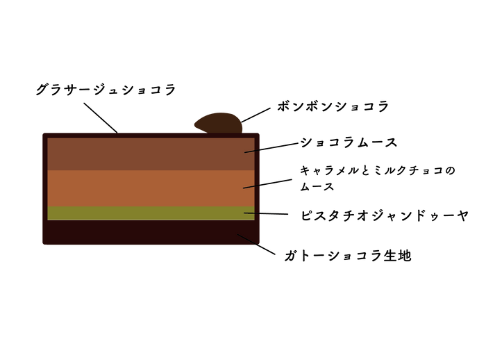 トロワショコラ断面