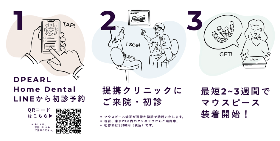 矯正開始までの流れ