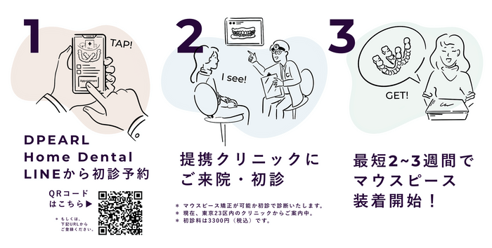 矯正開始までの流れ