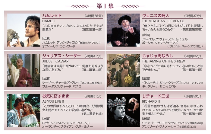 シェイクスピア名作選 第 Ⅰ集 説明