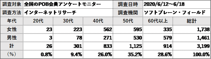 調査概要