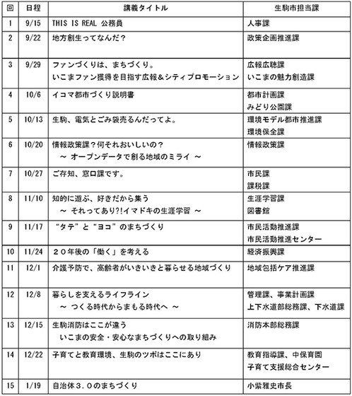 全15回講義内容