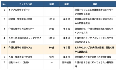 株式会社ワーク・ライフバランスとNPO法人となりのかいごが 介護離職予防の企業支援で連携