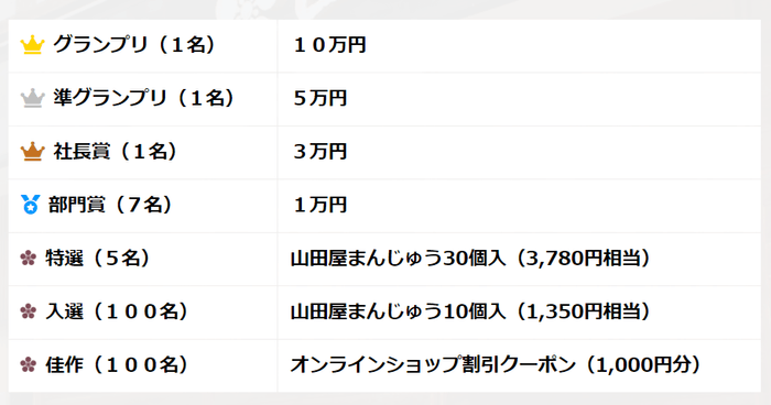賞金・賞品一覧
