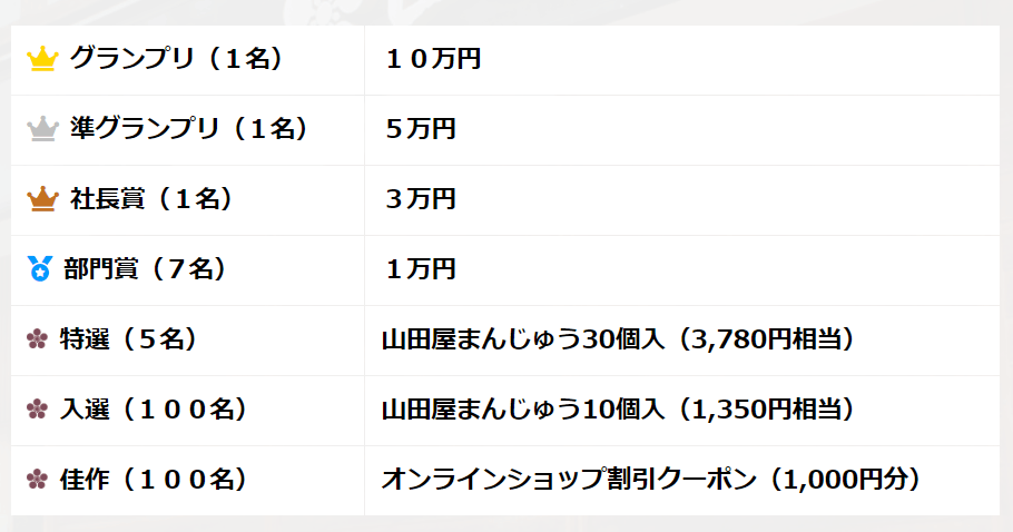 賞金・賞品一覧