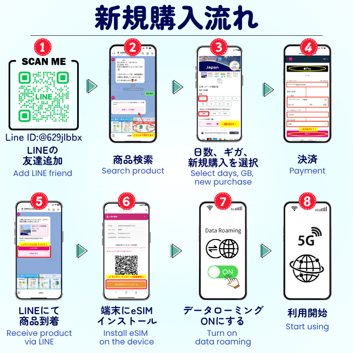 新規購入方法(eSIM)