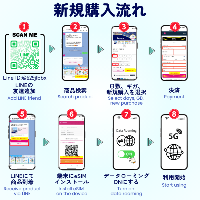 新規購入方法(eSIM)