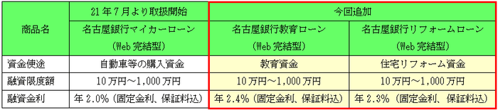 商品の概要