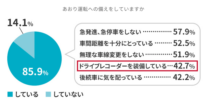 アクサダイレクト調べ(複数回答1&#44;000人)