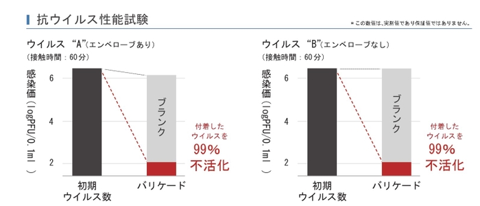 「バリケード」実測値