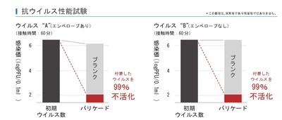 「バリケード」実測値