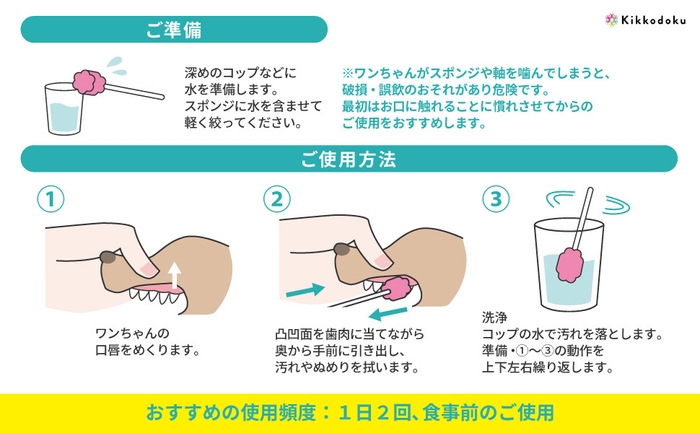 使用方法