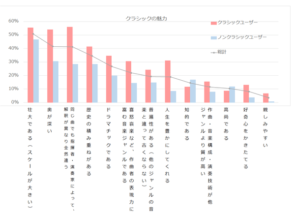 クラシックの魅力