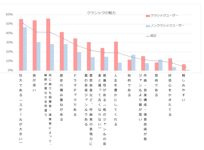 クラシックの魅力