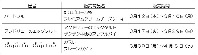 屋号・販売商品名・販売期間