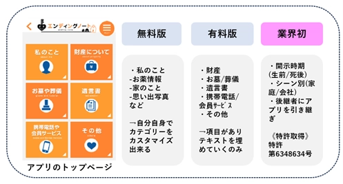 終活ニーズが高まる一方、家族に情報伝わらずトラブル頻発　 伝えたい人に正確な情報を伝える生前整理アプリ、8,000人を突破