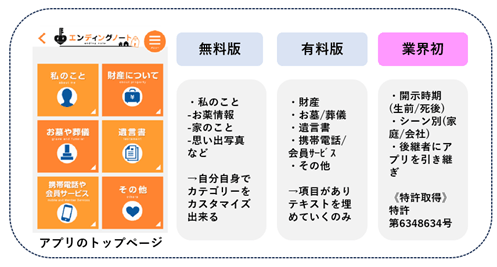 生前整理アプリの特徴　9/13(水)スマホ教室で取材・撮影対応可能です。ご希望の方は一度ご連絡ください。