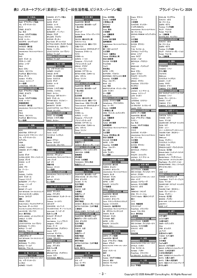 表6：ノミネートブランド(業種別一覧)【一般生活者編、ビジネス・パーソン編】