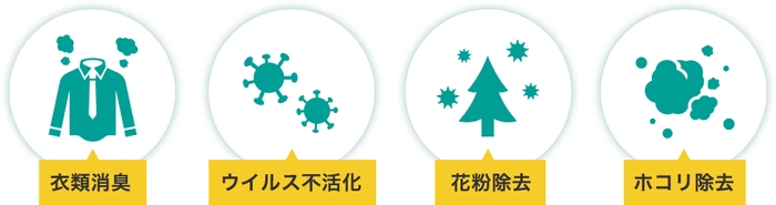 商品特徴