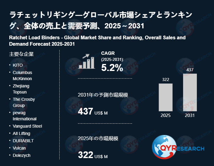 ラチェットリギングの業界分析レポート：企業ランキング、価格動向、成長率2026