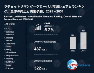 ラチェットリギングの業界分析レポート：企業ランキング、価格動向、成長率2026
