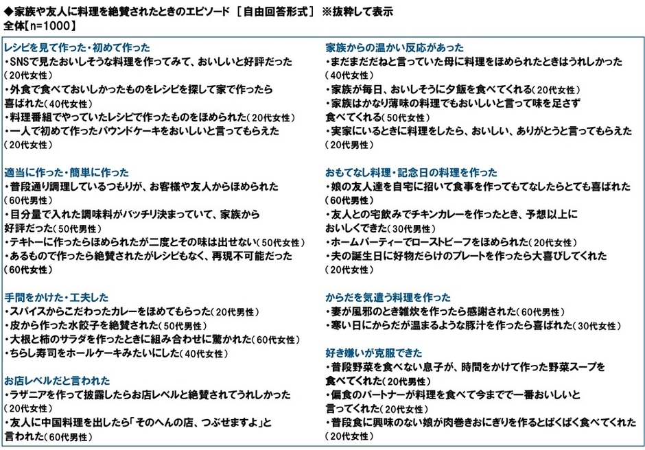 家族や友人に料理を絶賛されたときのエピソード
