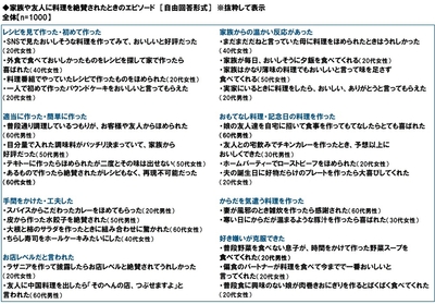 家族や友人に料理を絶賛されたときのエピソード