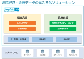 「病院経営・診療データの見える化」をサポートする データ分析ソリューション販売開始