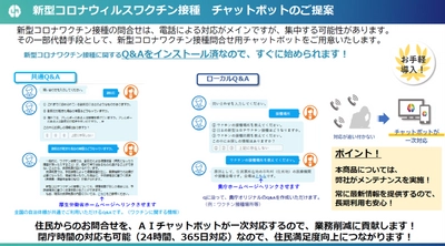 全国の自治体や保健所を対象とした 「新型コロナワクチン接種に関する 多言語対応問合せチャットボット」に ポルトガル語を追加いたします