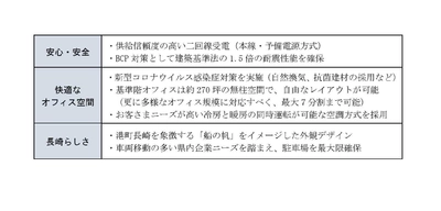 長崎市において新たなオフィスビルを開発します