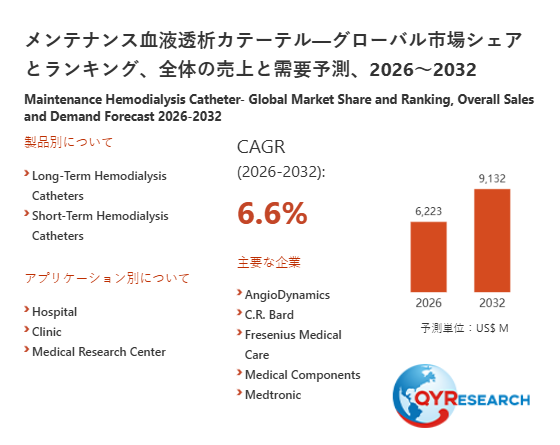 メンテナンス血液透析カテーテルの世界市場規模：2026年は6223百万米ドルに達する見込み