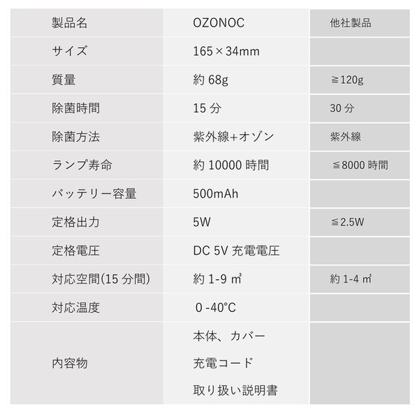 ※小物除菌用カバー付きコース、本体のみのコースの２タイプがあります。