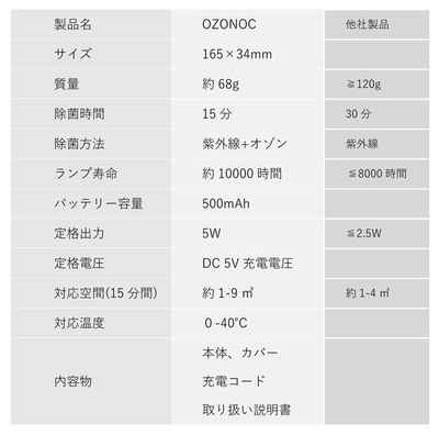 ※小物除菌用カバー付きコース、本体のみのコースの２タイプがあります。