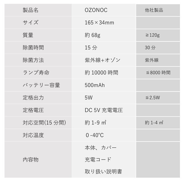 ※小物除菌用カバー付きコース、本体のみのコースの２タイプがあります。