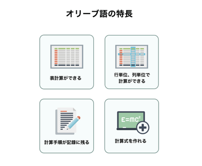 オリーブ語(1)