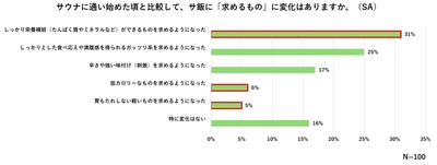 グラフ1
