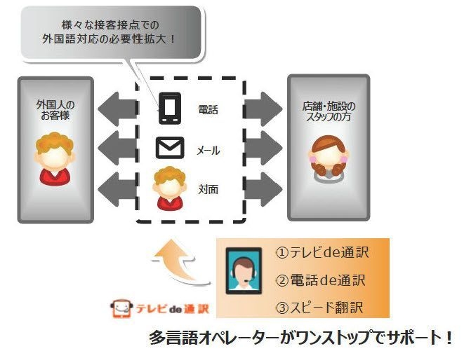 テレビde通訳 ワンストップサービス