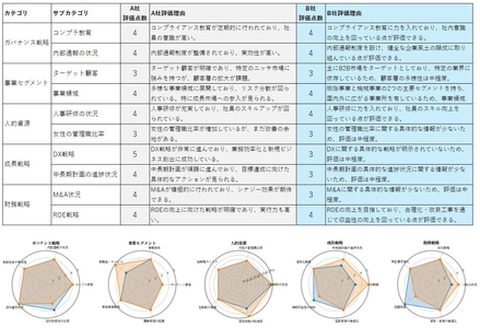 社会整備サポート協会、有価証券報告書を自然言語処理AI技術・ 生成AIで瞬時に分析する「テキストプリズム」を開発