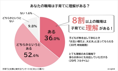 “子育てと仕事の両立”に関する意識調査ランキングを発表！ 644人のワーキングママの悩みは「子供」や「夫」などさまざま 　結果に対し『ビッグダディ 林下 清志氏』がアドバイス