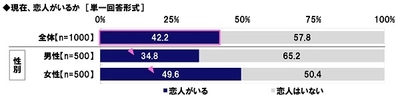 THE KISS調べ　 20代女性が選ぶ“理想の彼氏”のイメージに合う芸能人　 1位「田中圭さん」